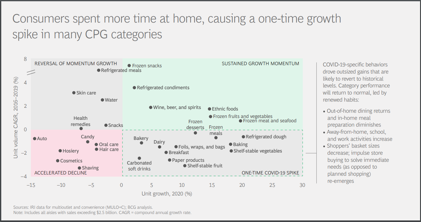 which order is ideal for power point presentation design