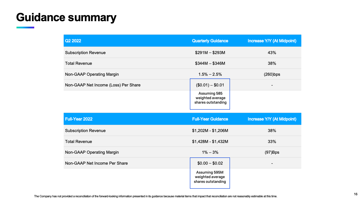 which order is ideal for power point presentation design