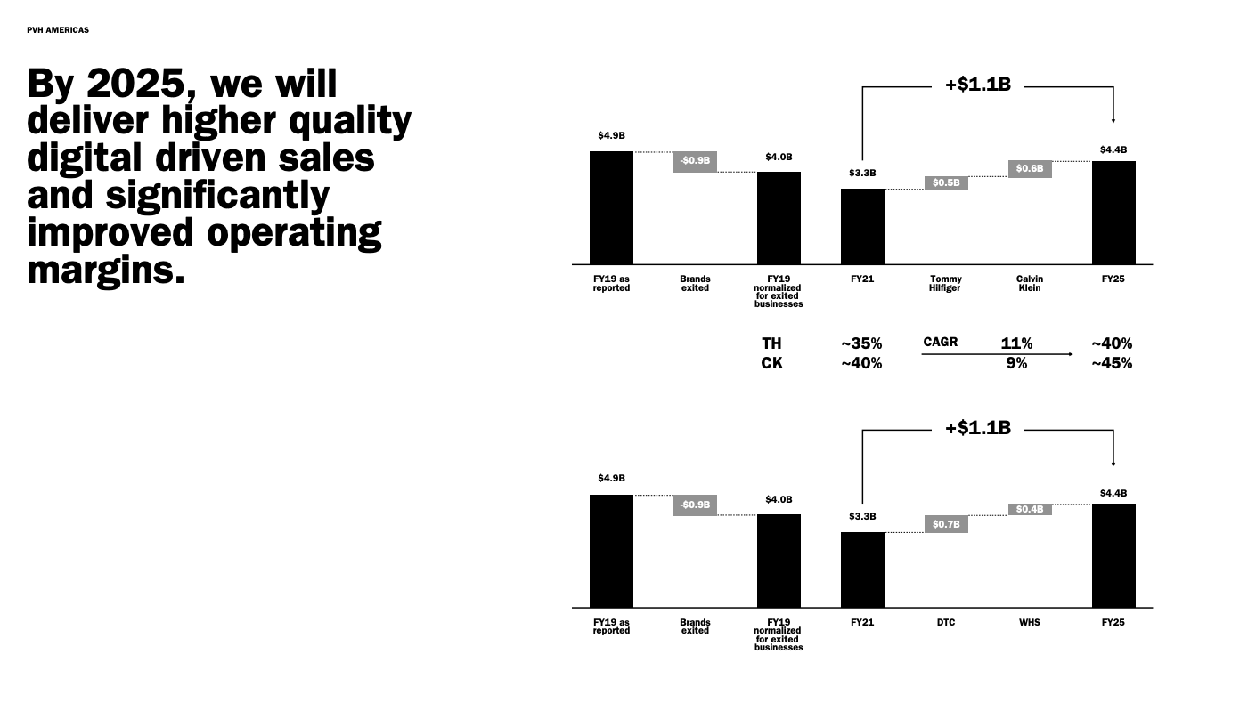 which order is ideal for power point presentation design