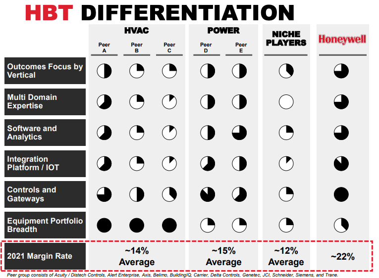 which order is ideal for power point presentation design