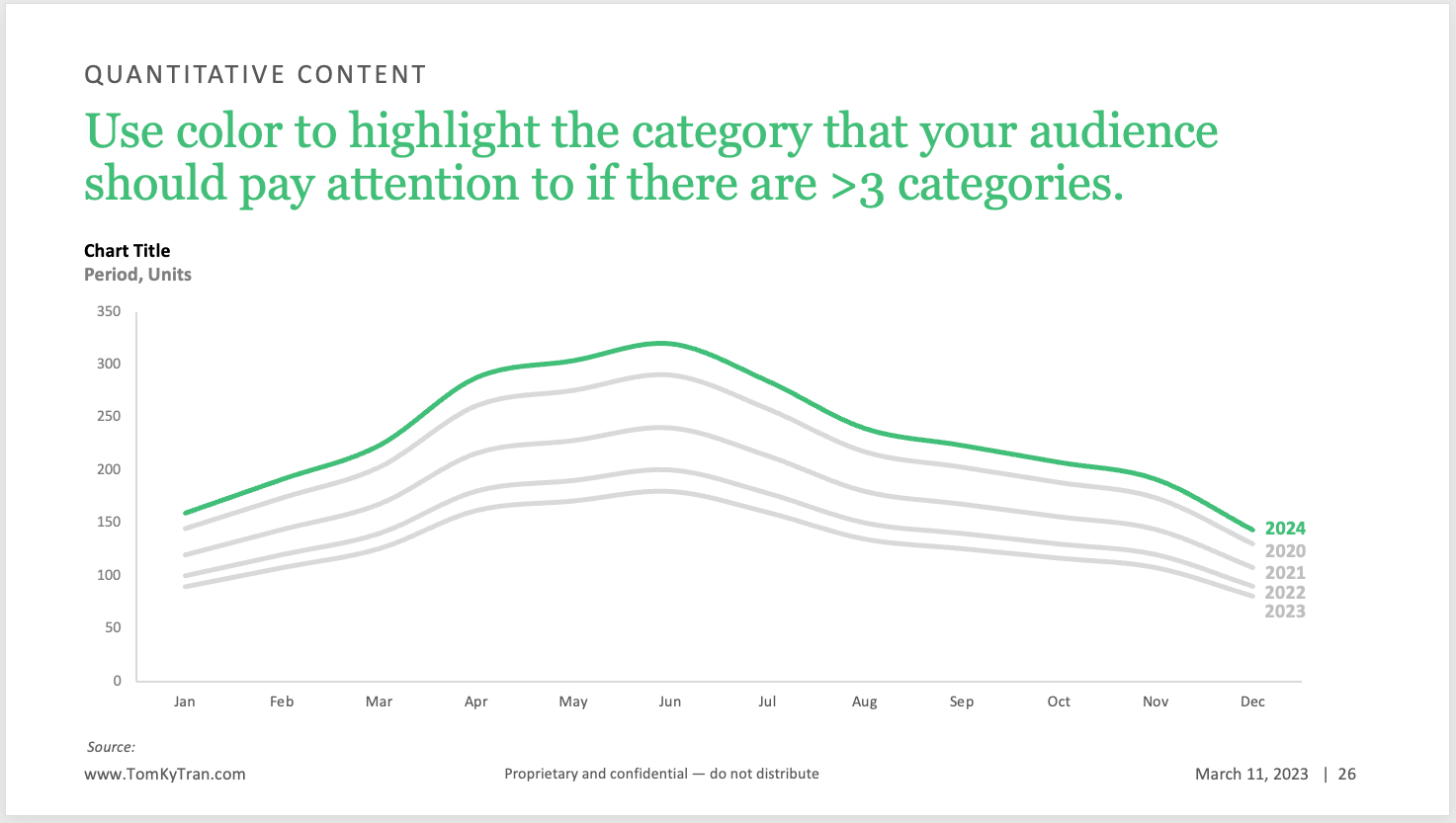 powerpoint design ideas apply to whole presentation