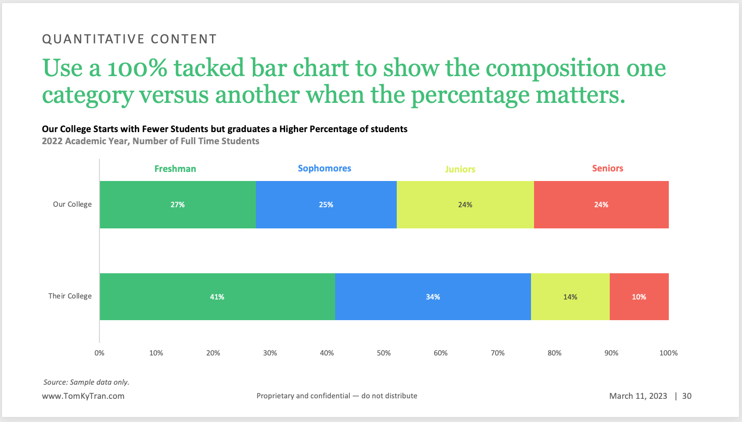 powerpoint design ideas apply to whole presentation