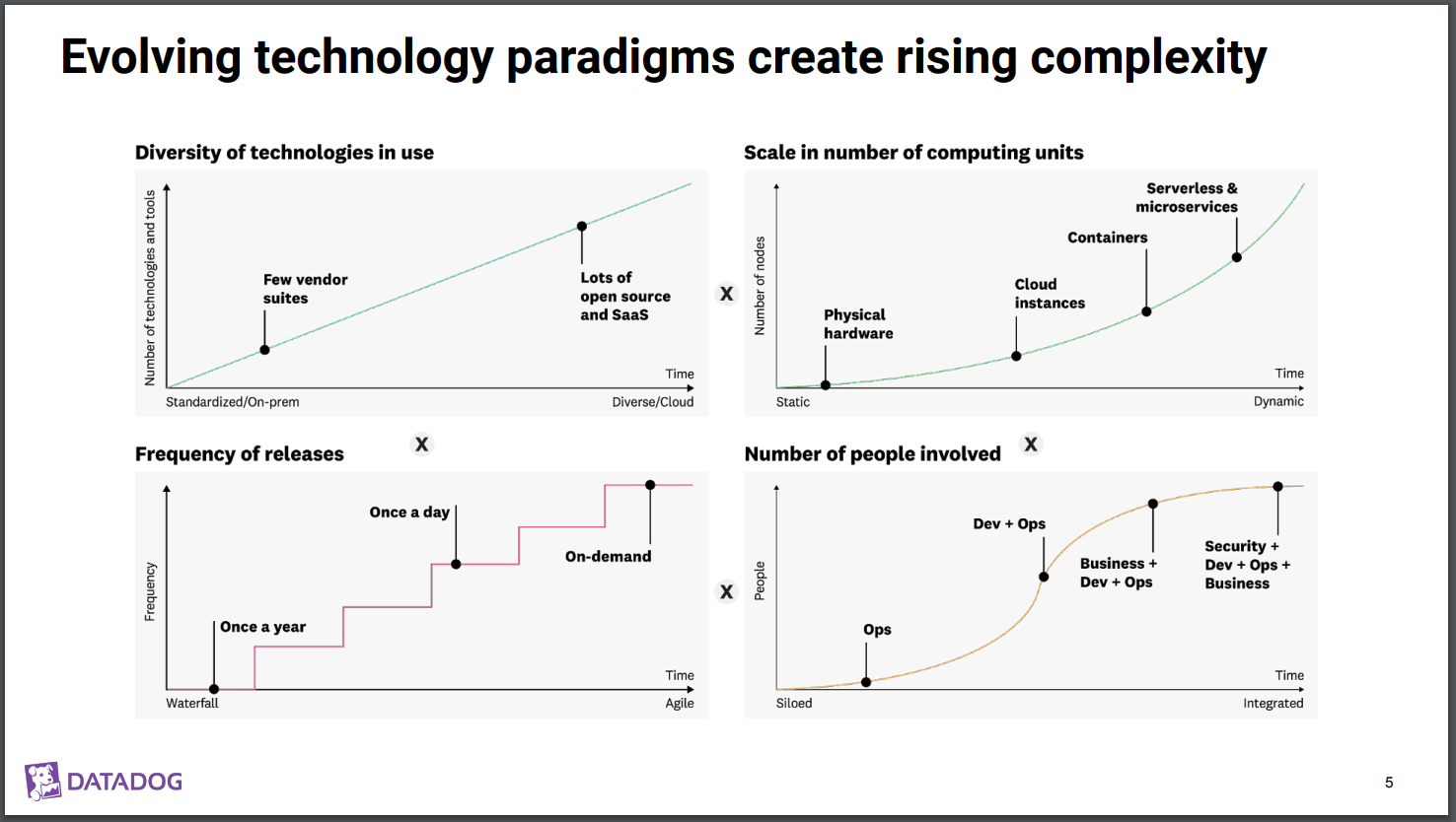 powerpoint design ideas apply to whole presentation