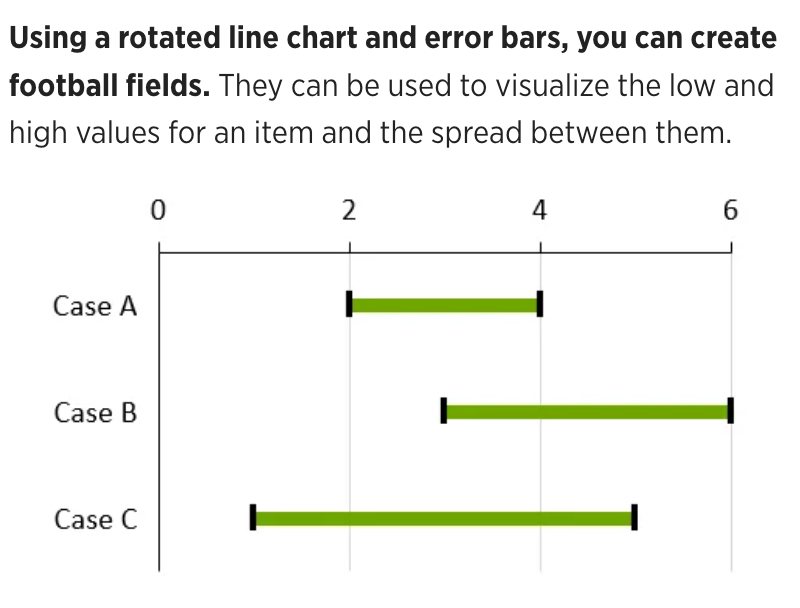 which order is ideal for power point presentation design