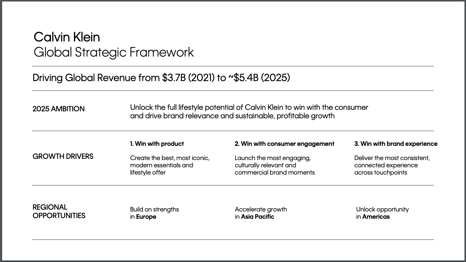 which order is ideal for power point presentation design