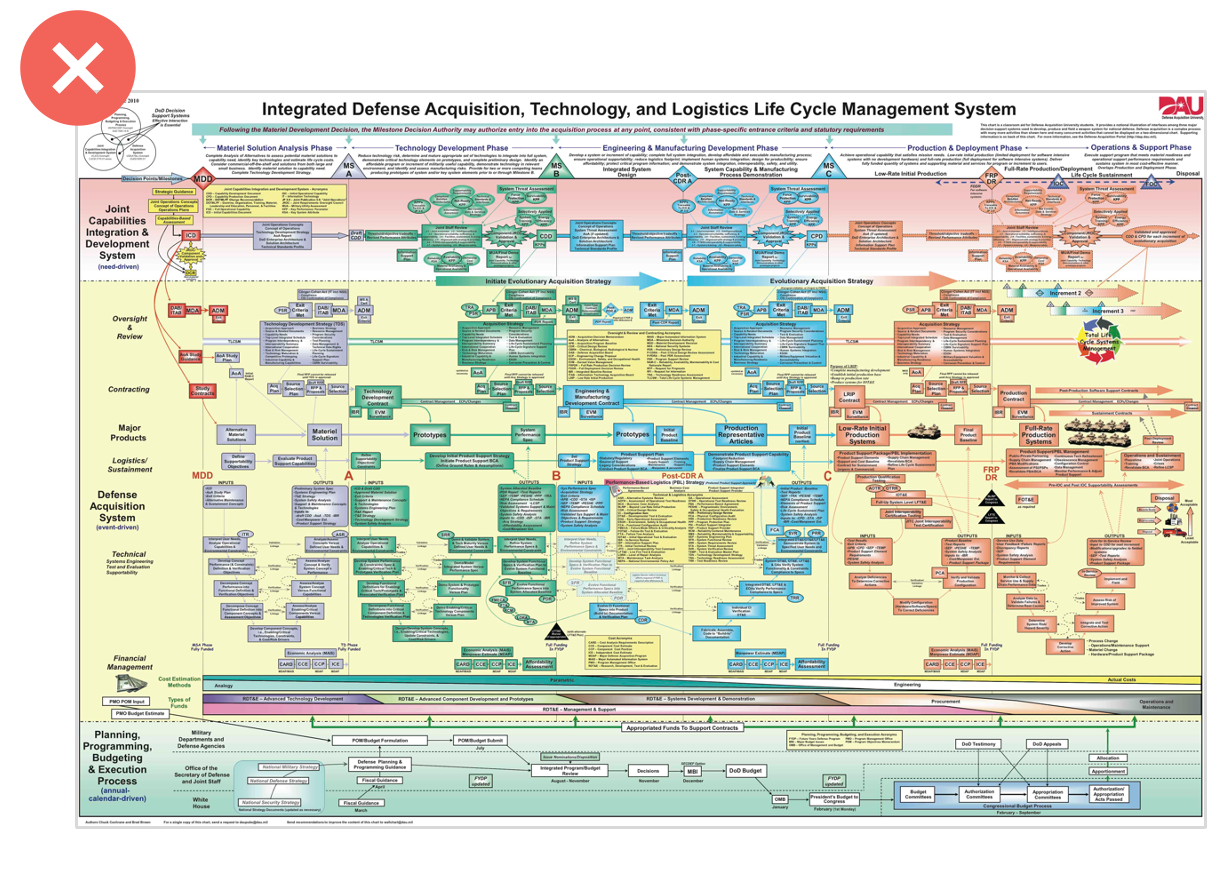 powerpoint design ideas apply to whole presentation