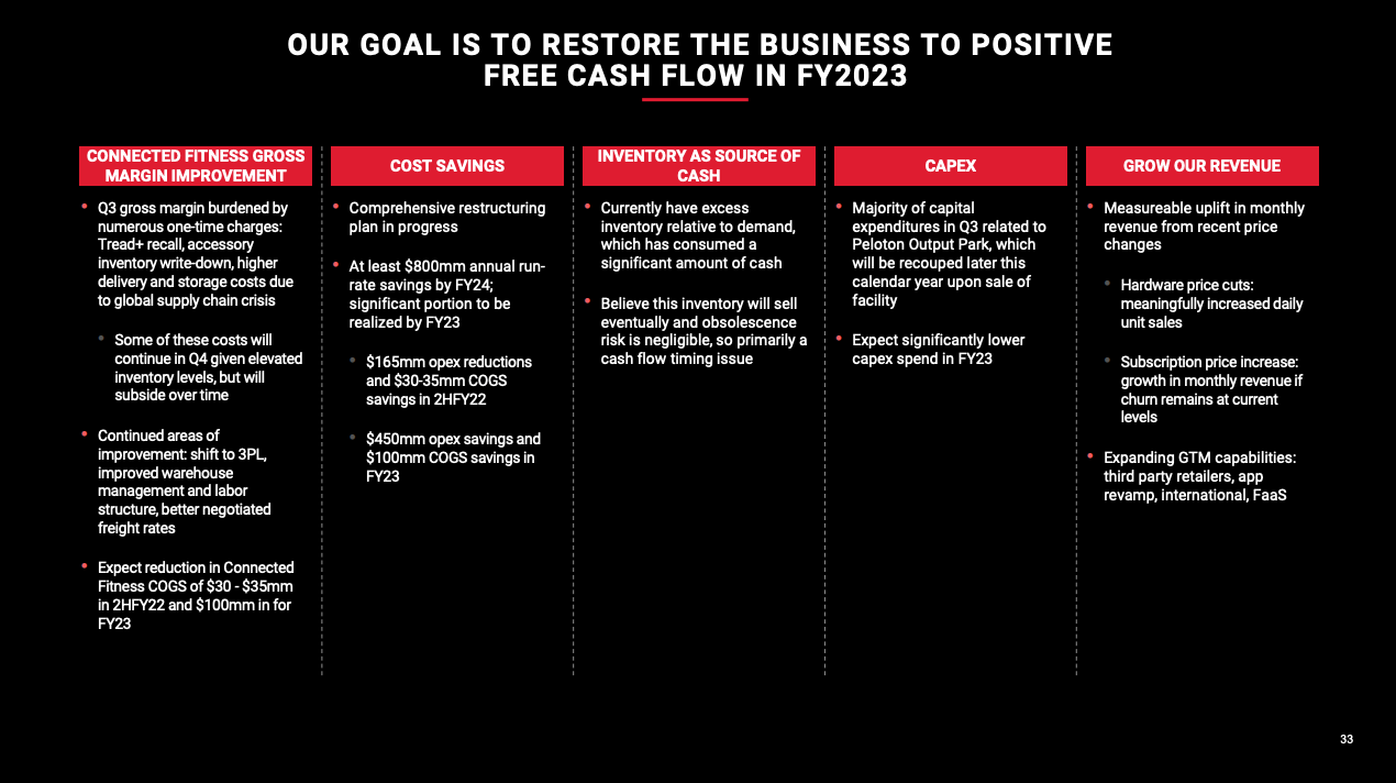 which order is ideal for power point presentation design