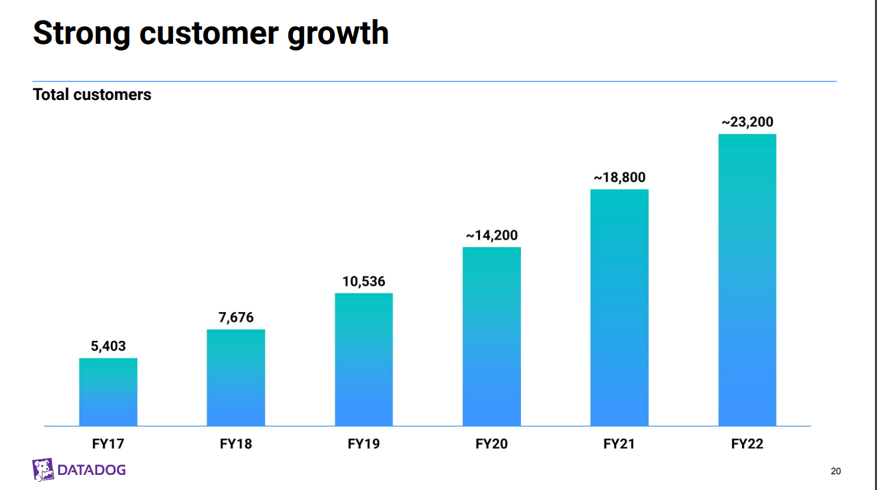 which order is ideal for power point presentation design