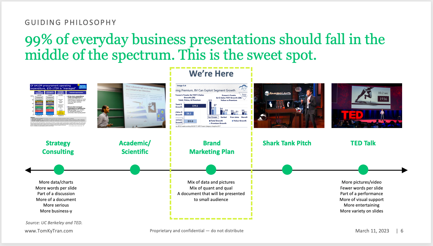 presentation tips for non native english speakers